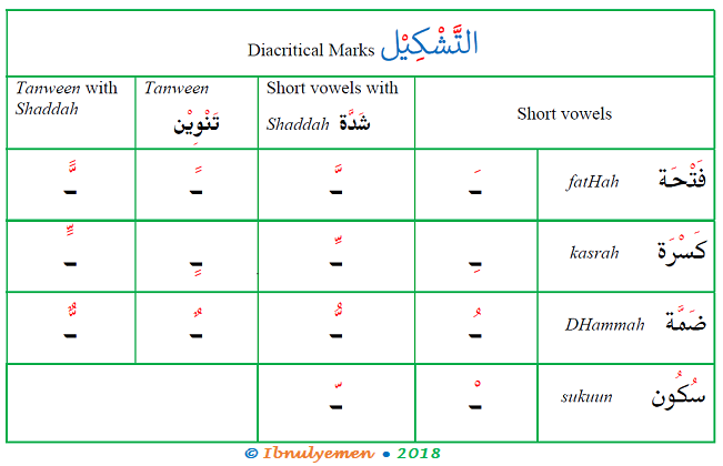 Arabic Symbols And Meanings In English
