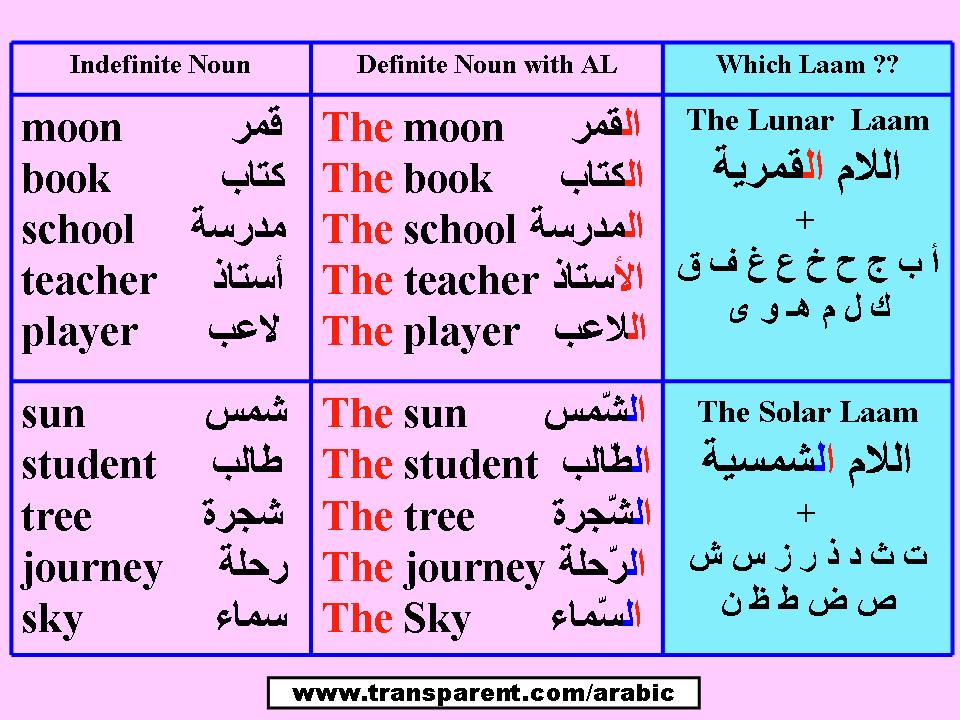 definite-nouns-with-al-arabic-language-blog