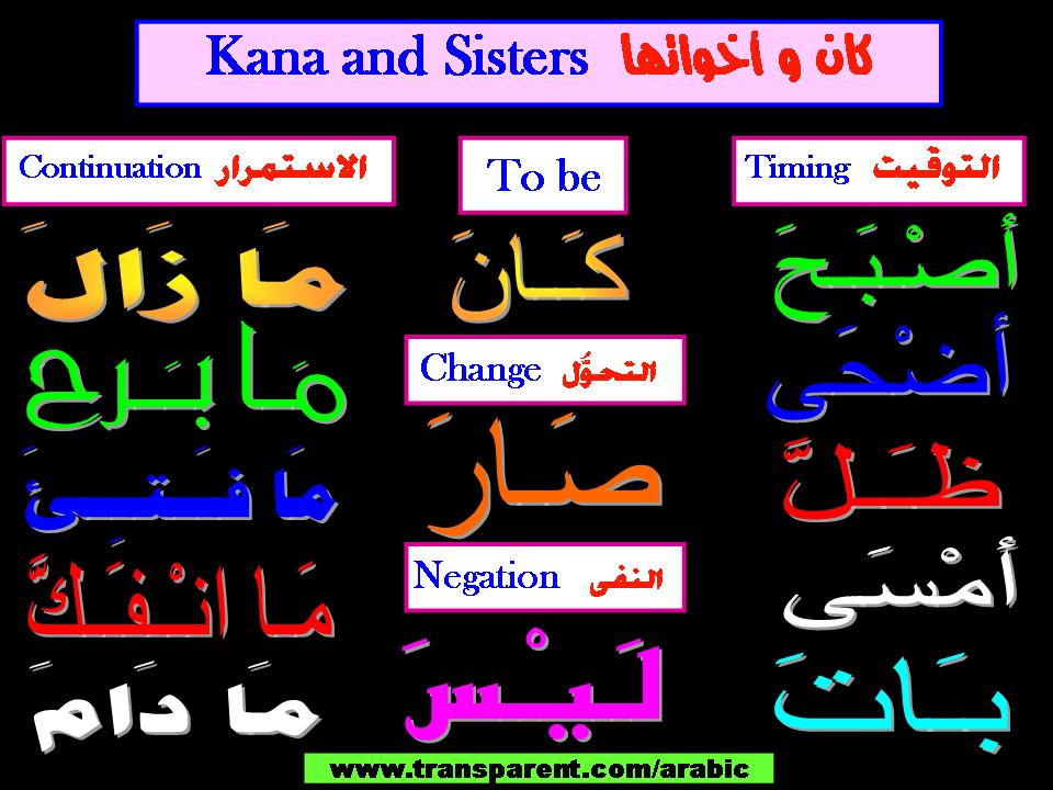 The Predicate Of Kana And Sisters Arabic Language Blog