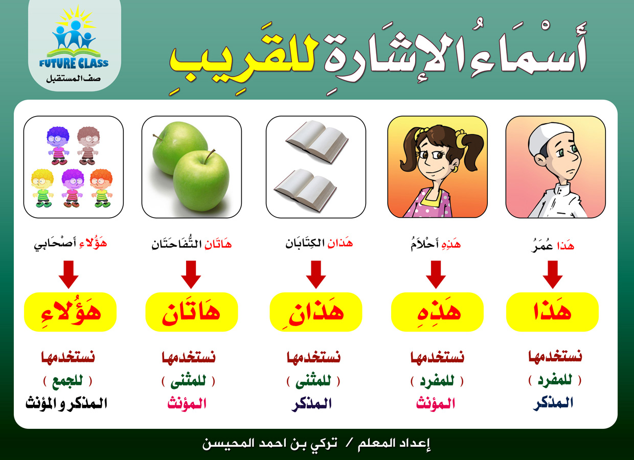 arabic-langugae-arabic-grammar-demonstratives-exercises-arabic