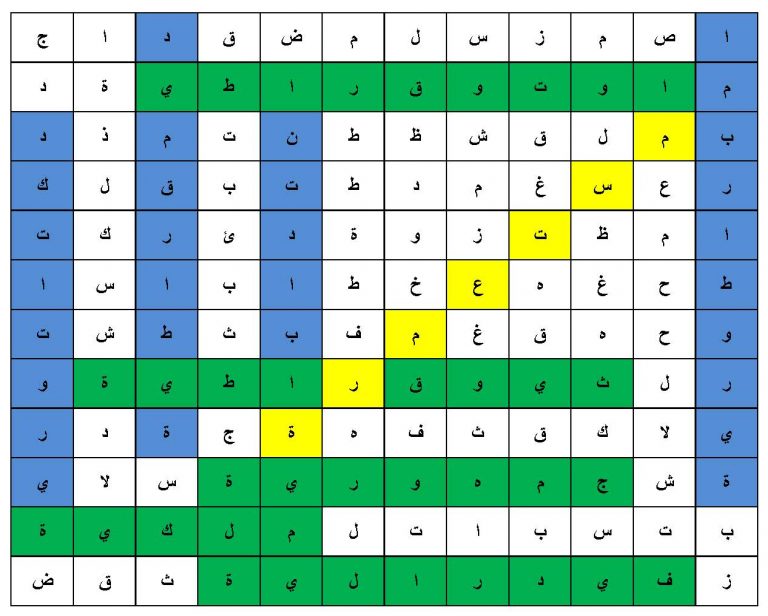 Learn The 10 Most Common Systems Of Government In Arabic 2 Arabic