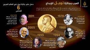 Arab Nobel Laureates infographic by aljazeera