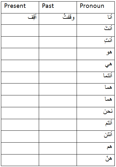 Irregular Verbs In Arabic Arabic Language Blog