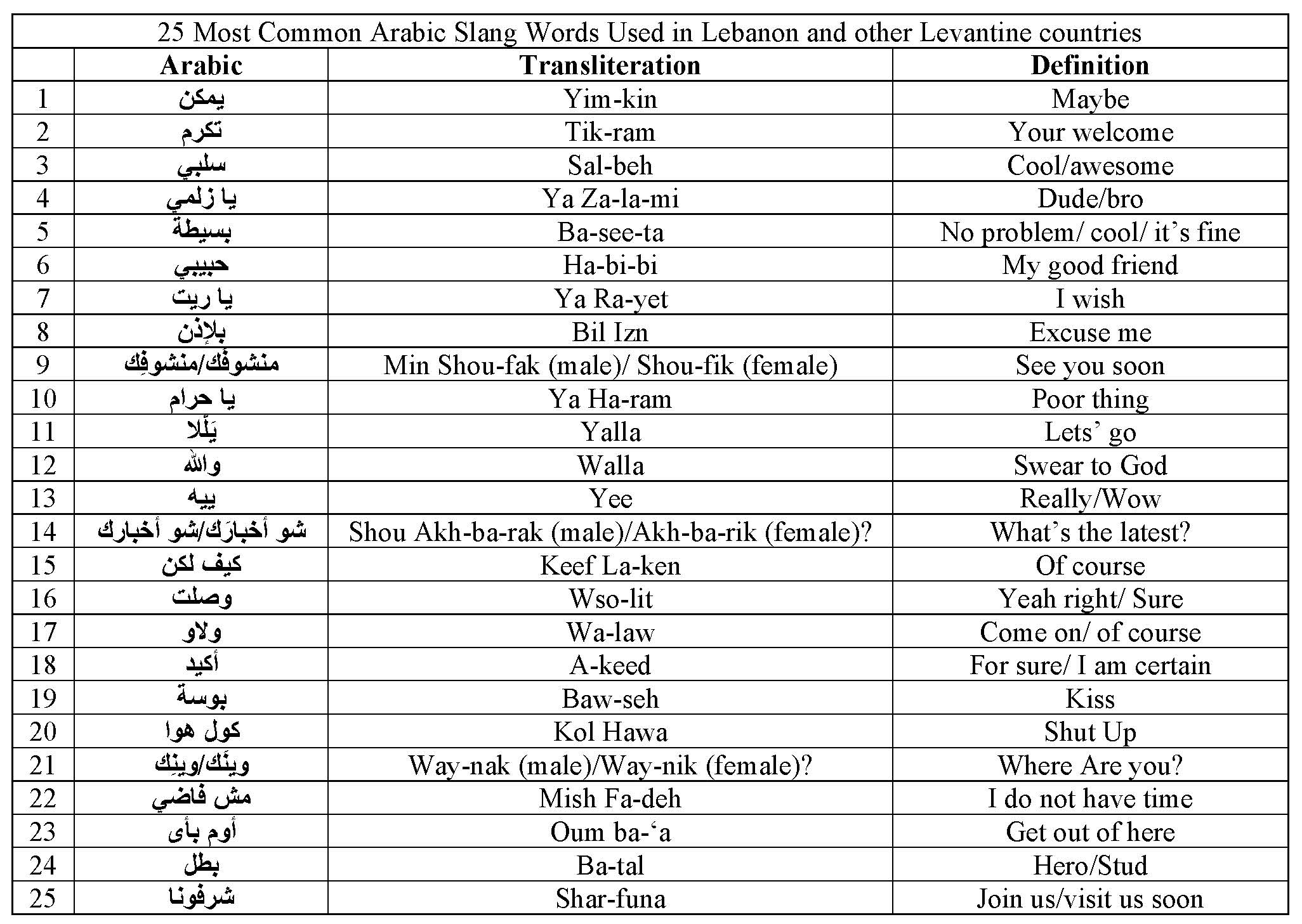 The 25 Most Common Arabic Slang Words Arabic Language Blog