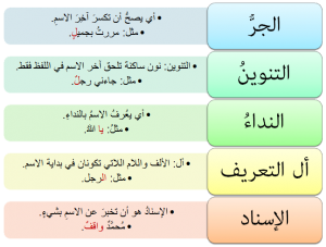 Noun Determiners in Arabic - image via al-hawz.org