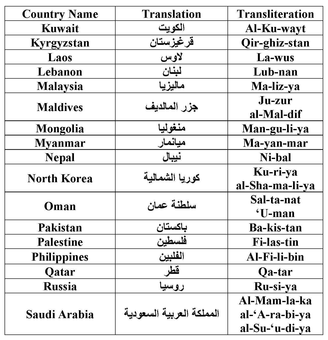 Полюби свою судьбу перевод на арабский. Арабия язык. Words in Arabic. Arabic Vocabulary. Список стран которые входят в арабский язык.