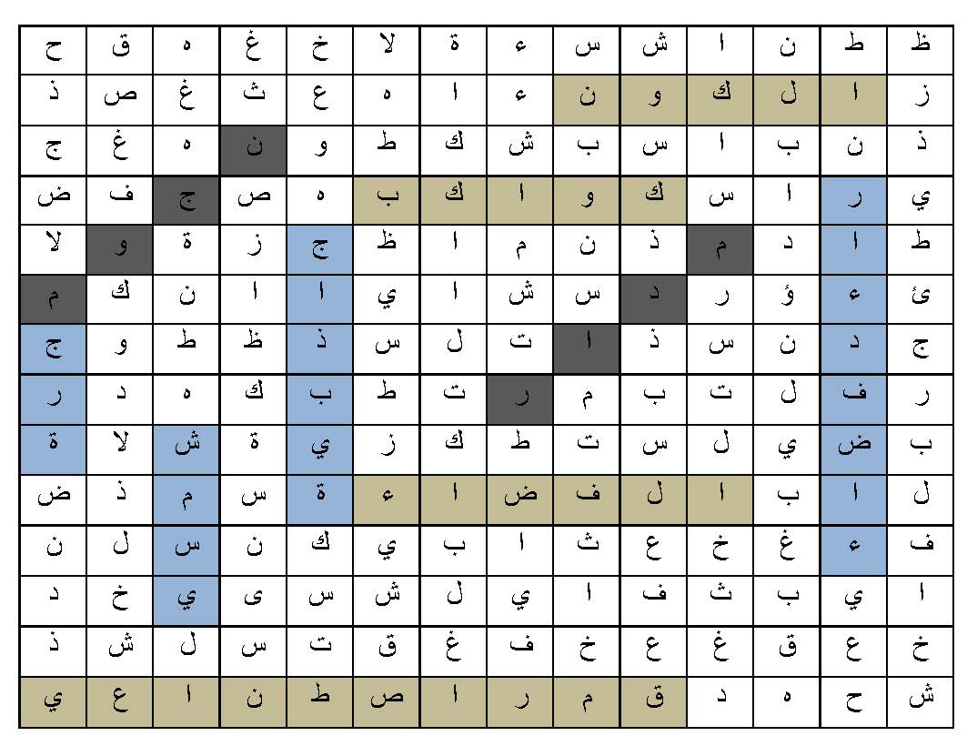 learn-the-10-most-common-words-about-space-in-arabic-2-arabic