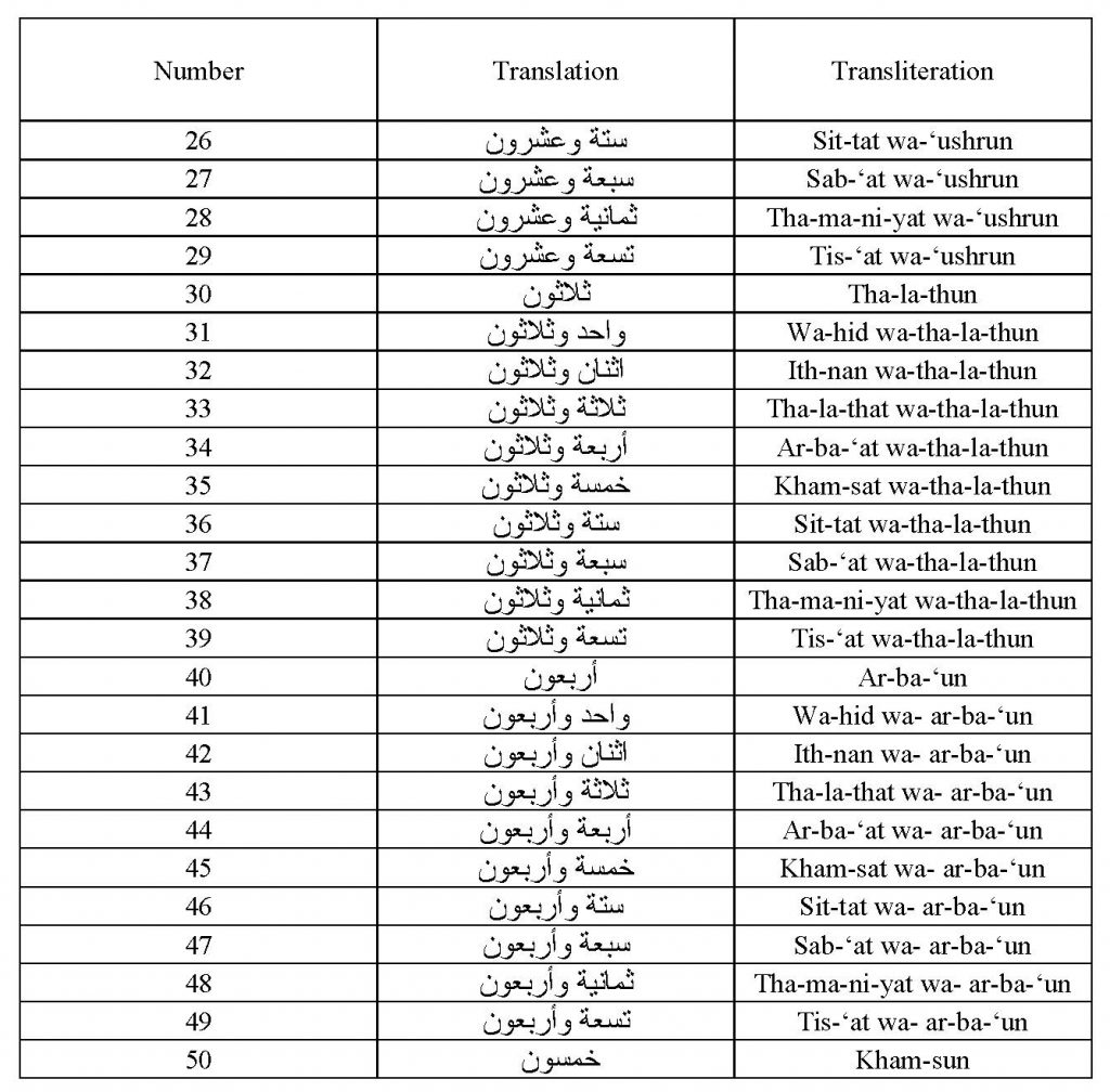 arabic-numbers_page_2
