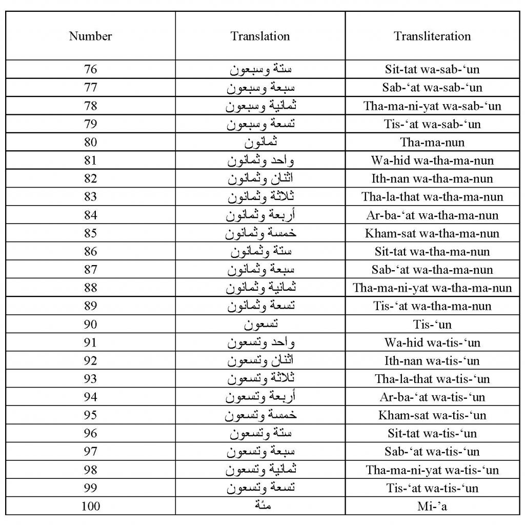 How Much Is 100 In Arabic