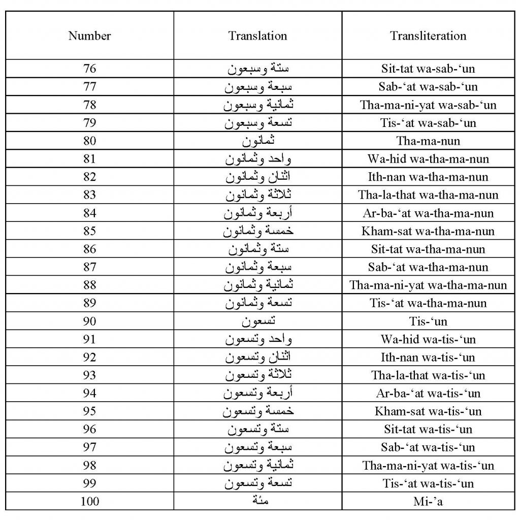 77 In Arabic Numerals