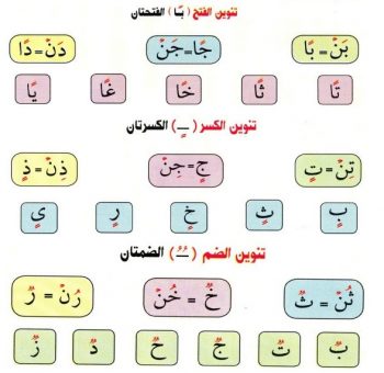 tanween in Arabic: fatH-kasr-dhamm