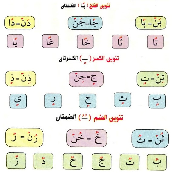 tanween in Arabic: fatH-kasr-dhamm