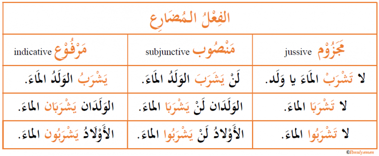 verb-moods-in-arabic-arabic-language-blog