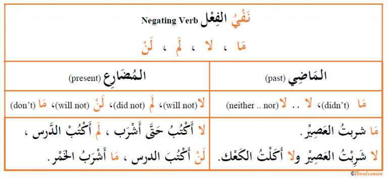 arabic-verb-forms-negation-arabic-language-blog