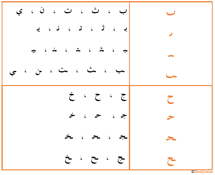 History Of Arabic Diacritics And Dotting Arabic Language Blog