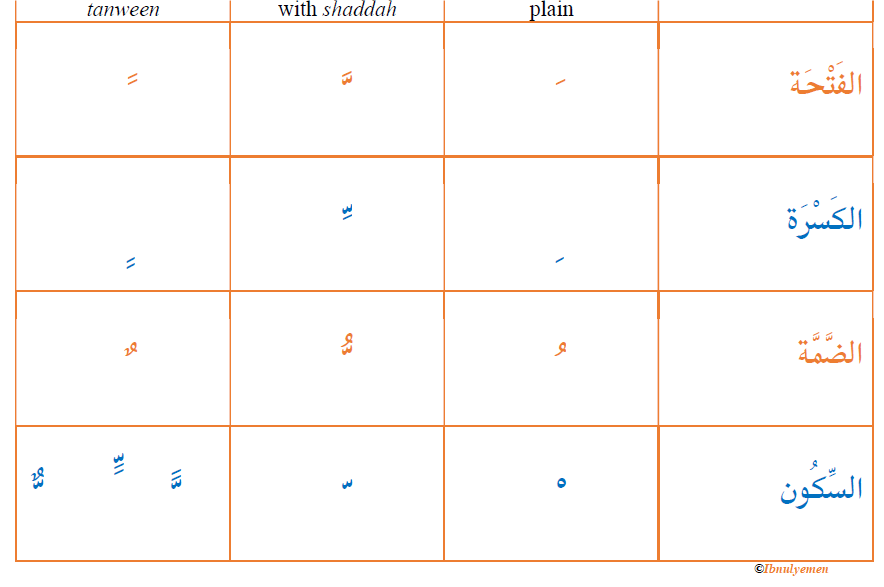 Arabic Parsing And Diacritics Arabic Language Blog