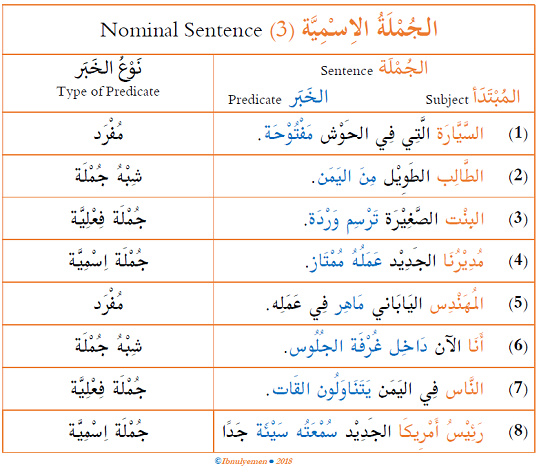 Arabic Nominal Sentence The Predicate Arabic Language Blog