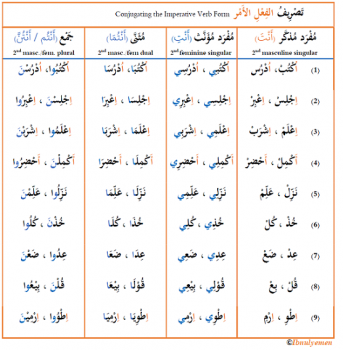 successors and assigns in arabic