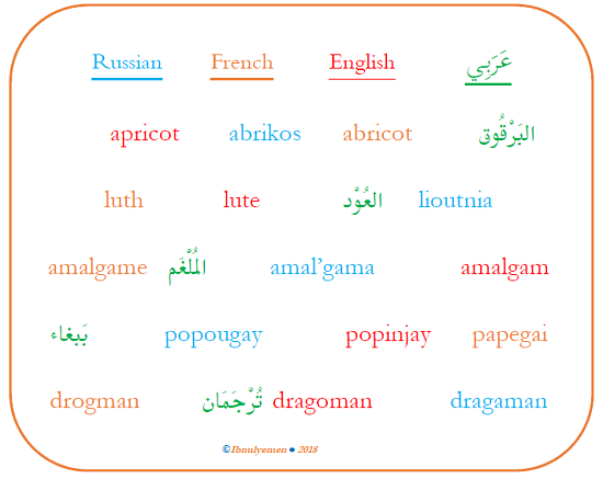50 English Words Of Arabic Origin Arabic Language Blog
