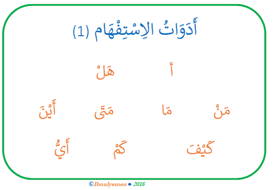 Banquet Redaktør præambel Questions Words in Arabic | Arabic Language Blog