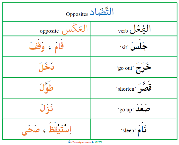 Common Opposite Verbs In Arabic Arabic Language Blog