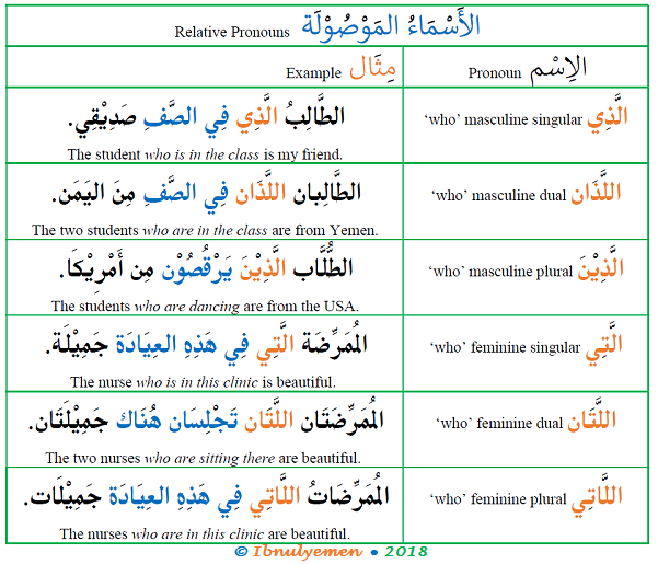 Relative Clauses In Arabic Arabic Language Blog