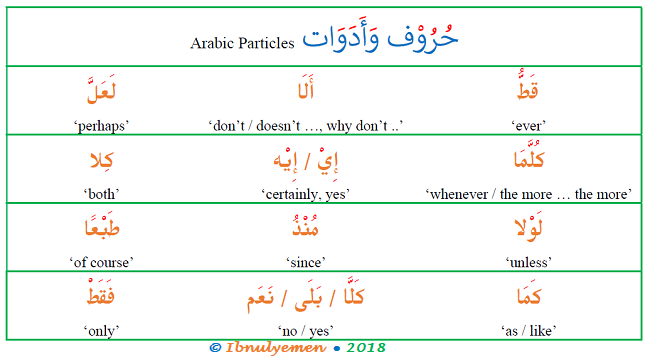 common-particles-in-arabic-arabic-language-blog