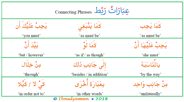 Connecting Phrases In Arabic Arabic Language Blog