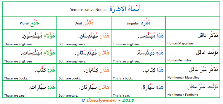 what is called homework in arabic