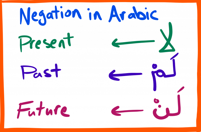 negating-verbs-in-arabic-arabic-language-blog