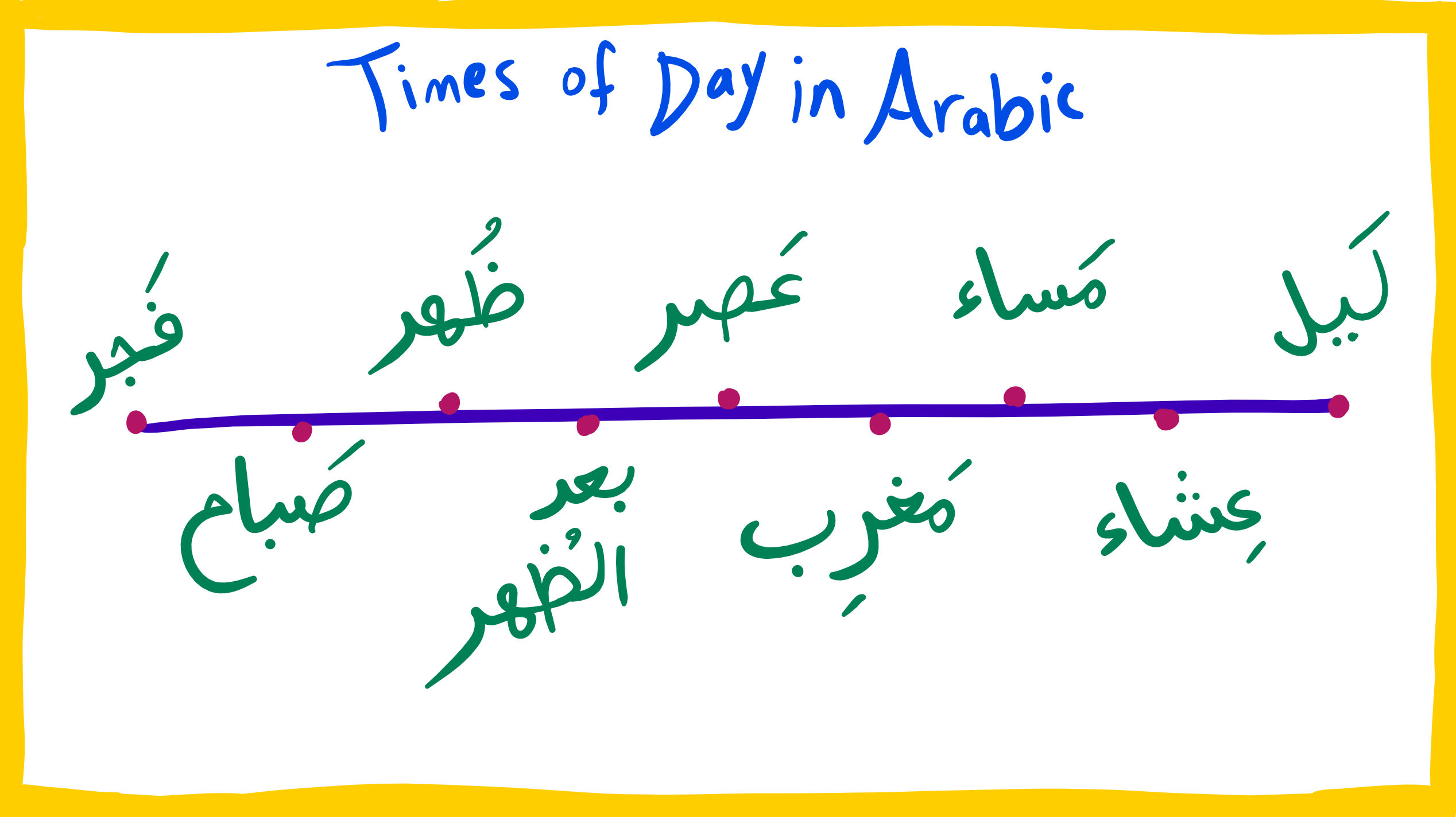 Times Of Day In Arabic Arabic Language Blog