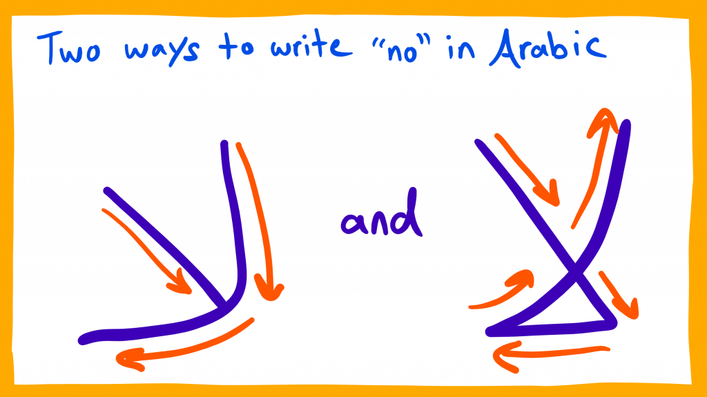 Is There Only One Way To Use No Laa In Arabic Arabic Language Blog