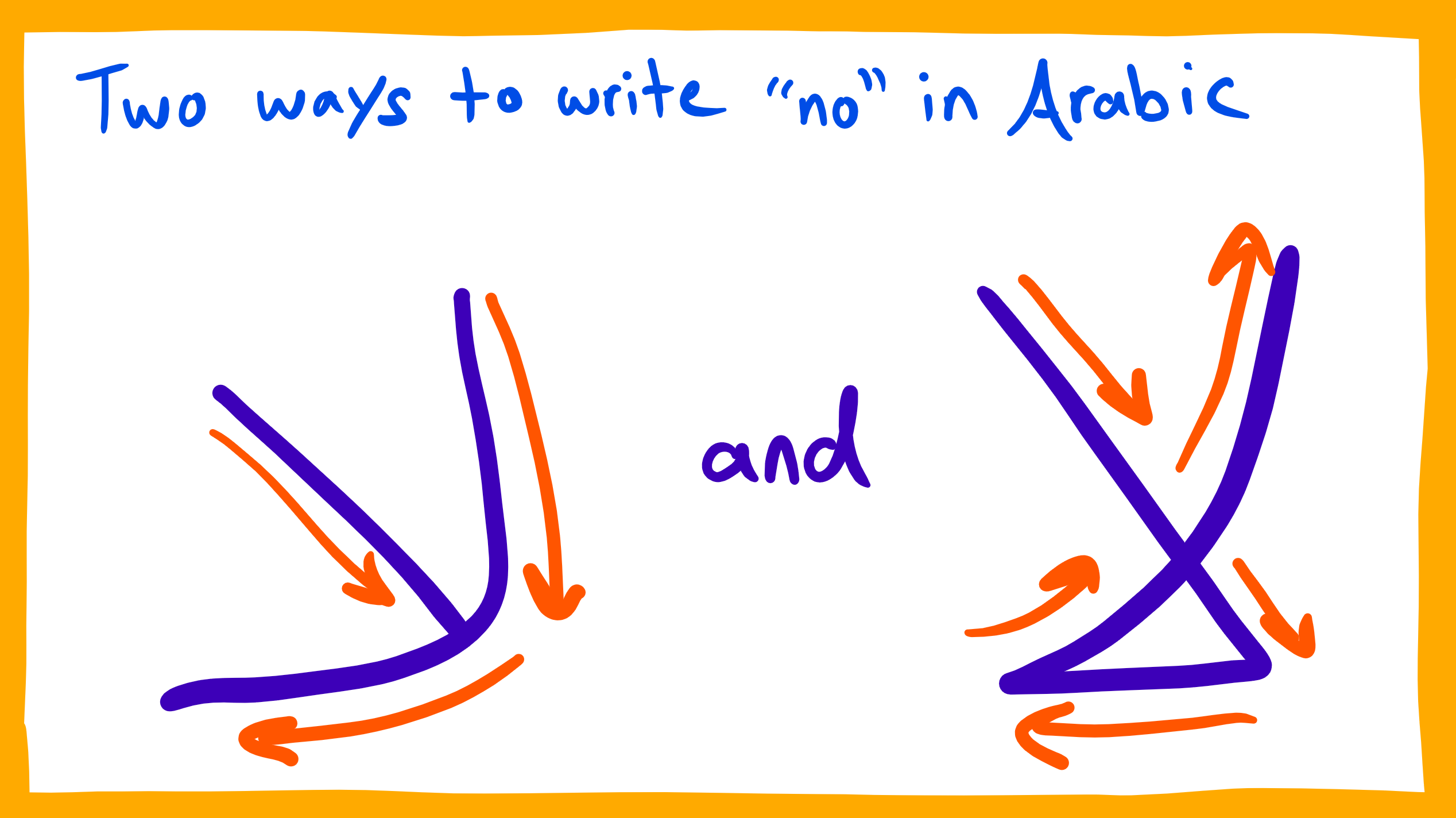 Two Ways To Write No In Arabic 