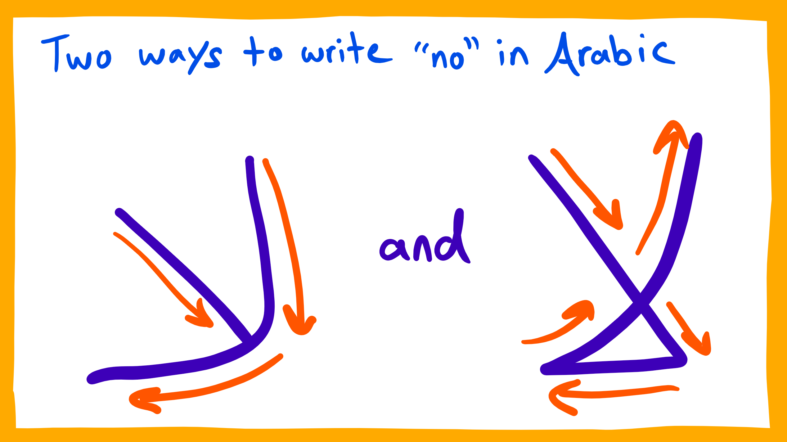 Is There Only One Way To Use No Laa In Arabic Arabic Language Blog