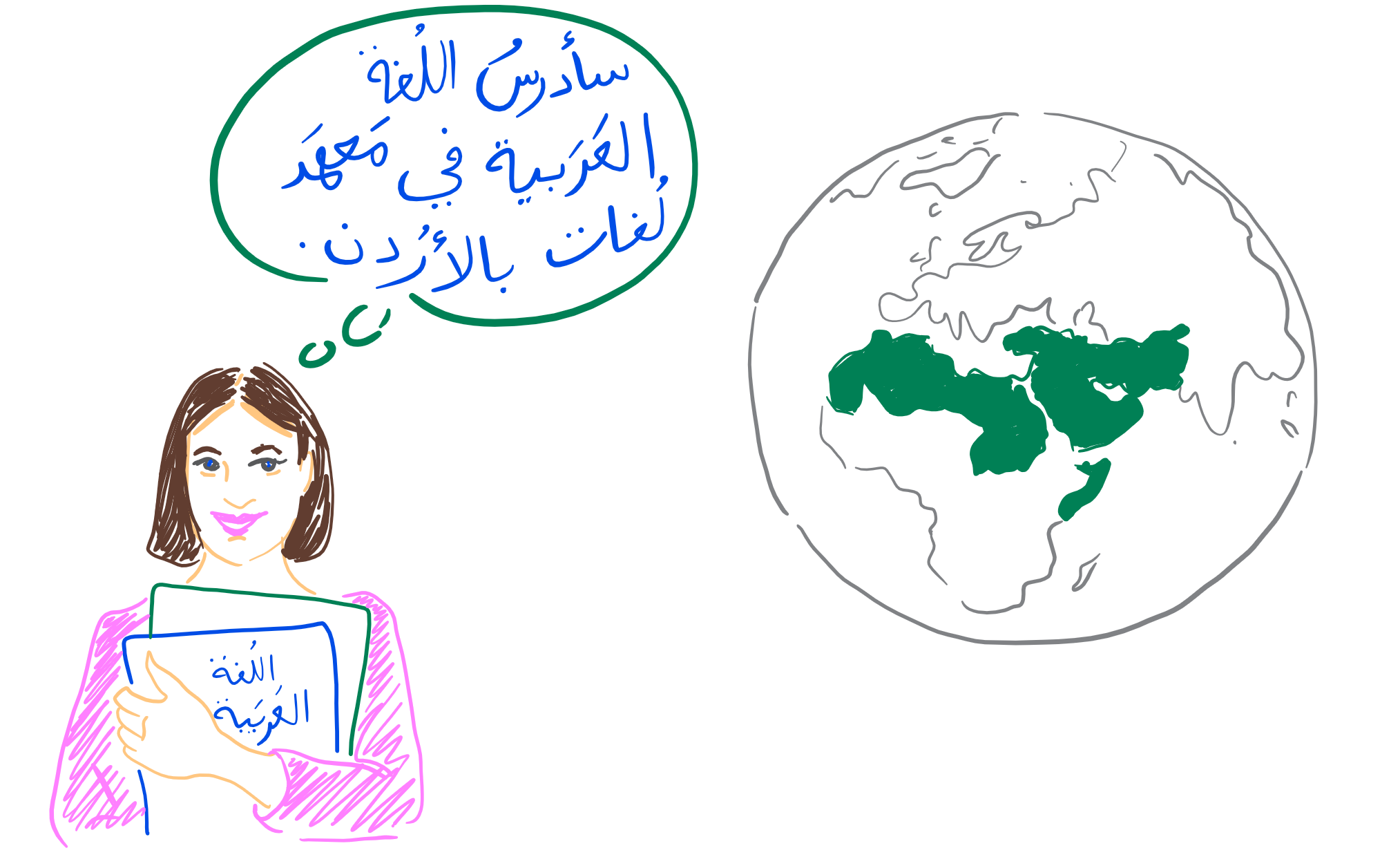arabic spoken in jordan
