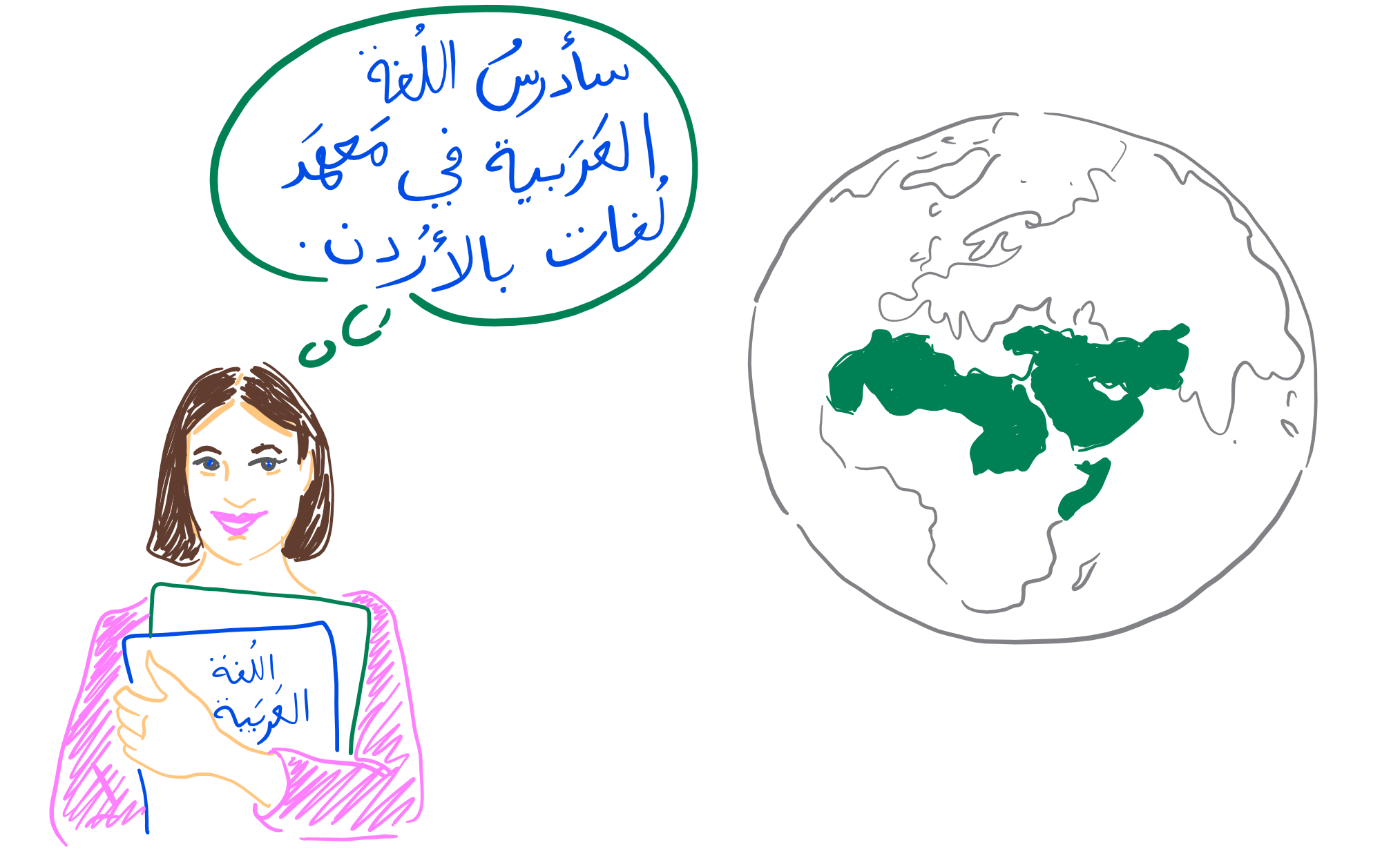 learning-arabic-in-an-arab-country-arabic-language-blog