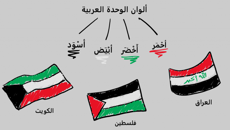 Colors in Arabic and Arab Culture | Arabic Language Blog