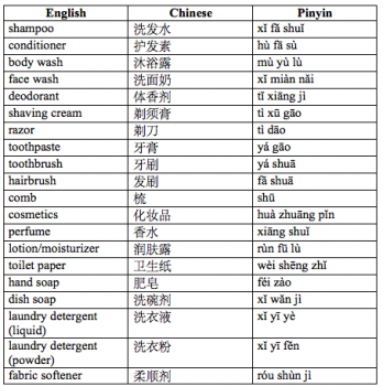 At the Market - Everyday Items | Chinese Language Blog