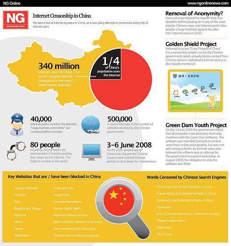 Some info on China and the internet.