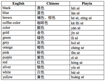 Chinese Color Vocabulary | Chinese Language Blog