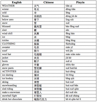 Chinese Winter Vocabulary | Chinese Language Blog