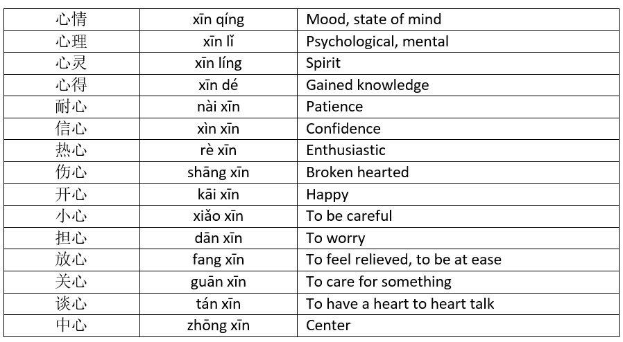 all-about-the-chinese-word-for-heart-chinese-language-blog