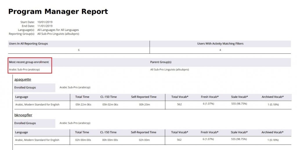 CL-150 Program Manager Report