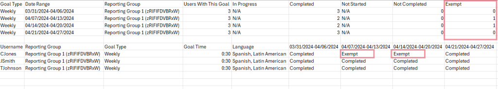 cl-150 goal exemption in reports