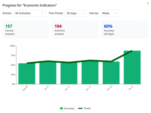 CL-150 Flashcard Mode track progress on vocab lists