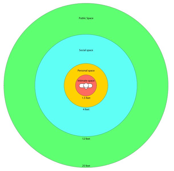 personal-space-an-american-perspective-english-language-blog