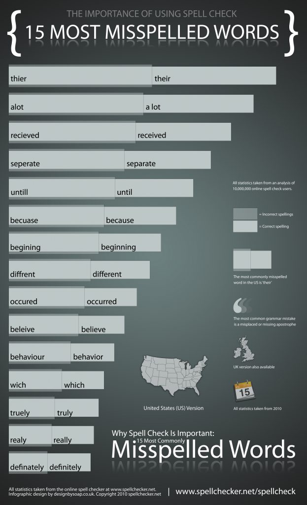 Spell-Checker-Infographic-US-Version