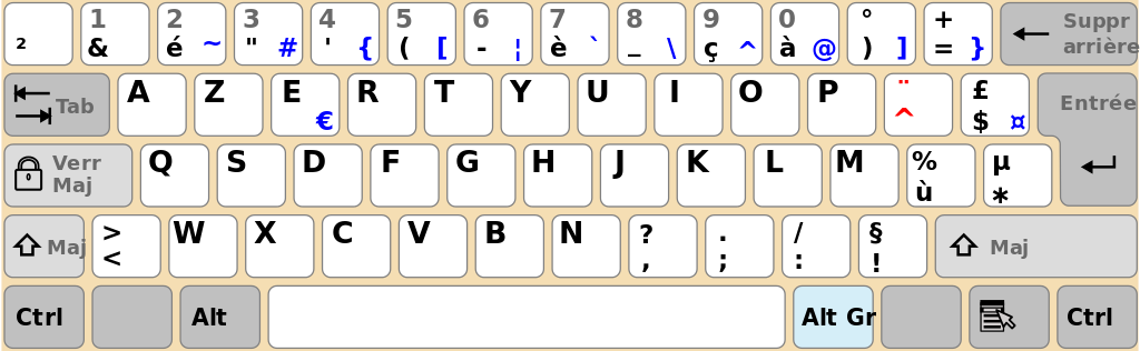 Keyboard Clash! Typing in French - AZERTY | French Language Blog