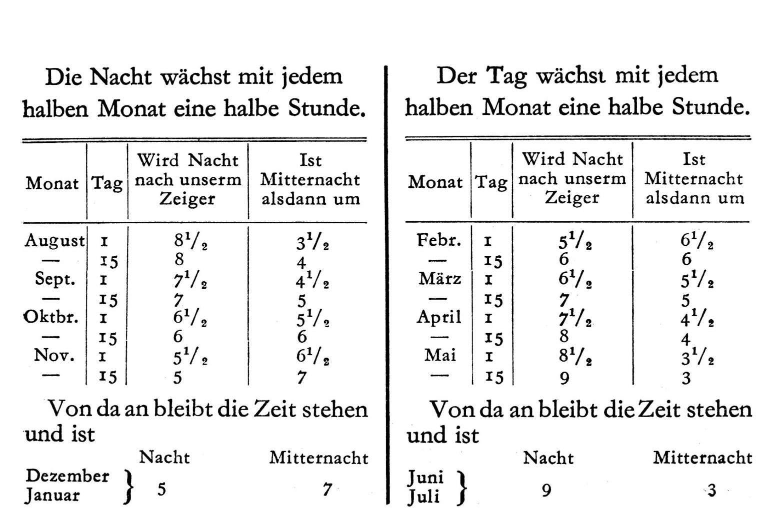 Time in Germany How Did We Get Here? German Language Blog
