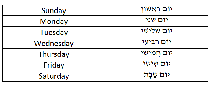 How to Use the Hebrew Days of the Week in a Sentence | Hebrew Language Blog